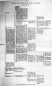 Genealogical tree of the Kavam (Ghavam) family of Shiraz